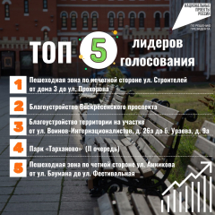 ����� 28 ����� ������� ������-��� ������������� �� ������� ��������������� �� 2026 ���