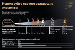 ������ �������� �� �������: ����������� ����������������� ��������