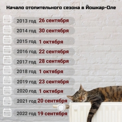 ��������, ����� �� ����� ������ ������ �������� �����������, ��������� ������������ ������� � ������ ������������� ������