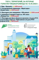 ����� 18 ����� ������������� ������� ������� � ����������� �� ������������ ������������, ������� ����� ������������� � 2024 ����