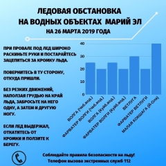 ��� ���������� ������ 