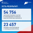 �� ������ ����������� � ����� �� ���������� 38 ������������ ����������. �� ������������ � 2027 ����.