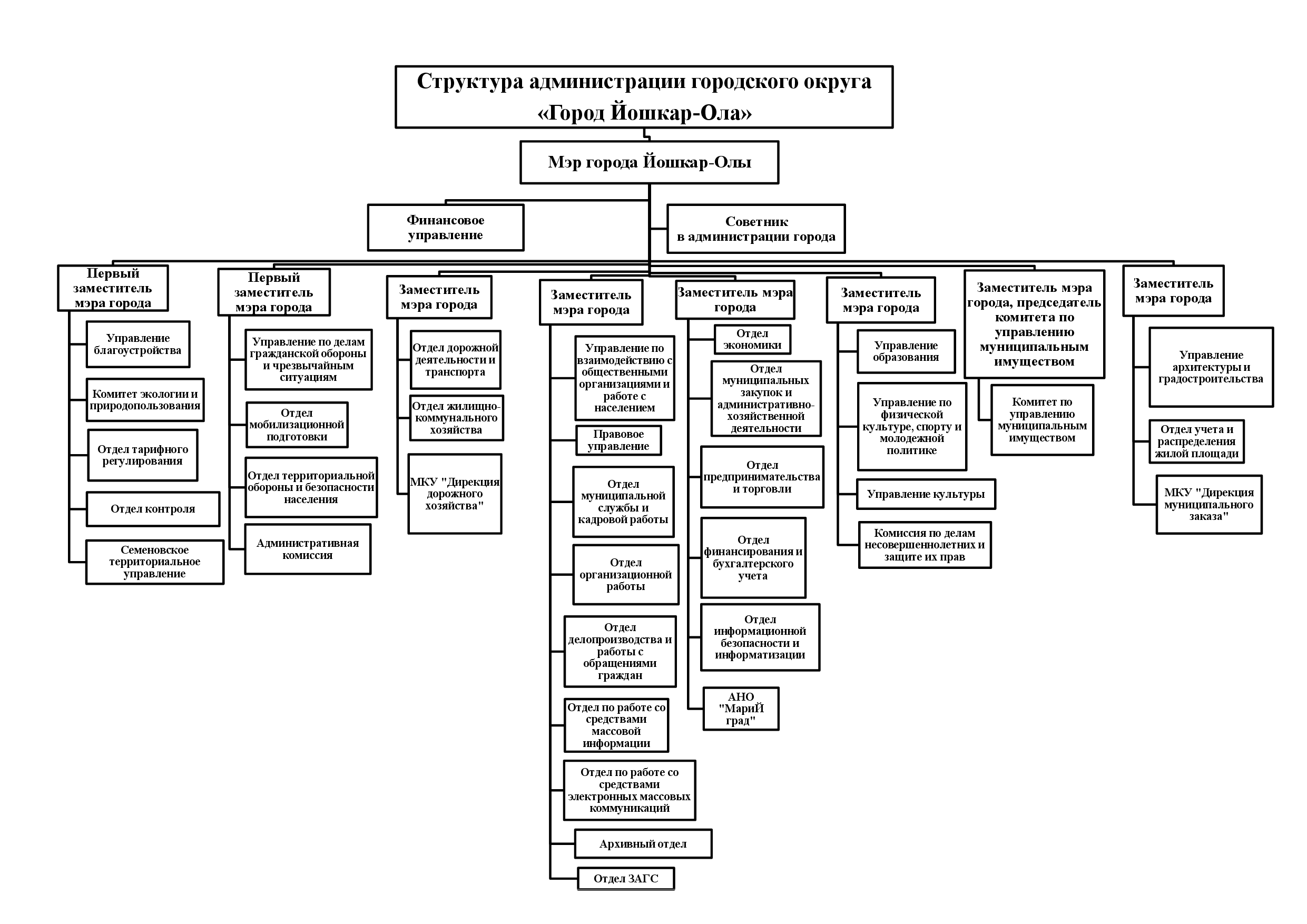 Sxema_Adm_2023_12.png